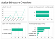 ObserveIT Insider Threat Software